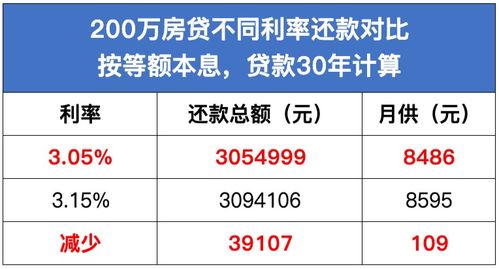 汽车满额贷款利息多少