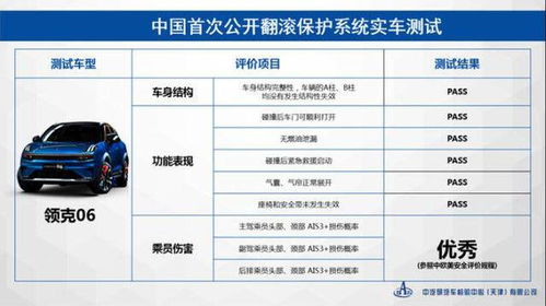 汽车检测多少项
