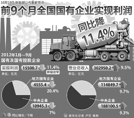 国企汽车营收多少